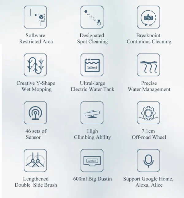 ABIR X8 Robot Vacuum Cleaner ,Laser System, Multiple Floors Maps, Zone Cleaning,Restricted Area Setting for Home Carpet Cleaning - Image 13