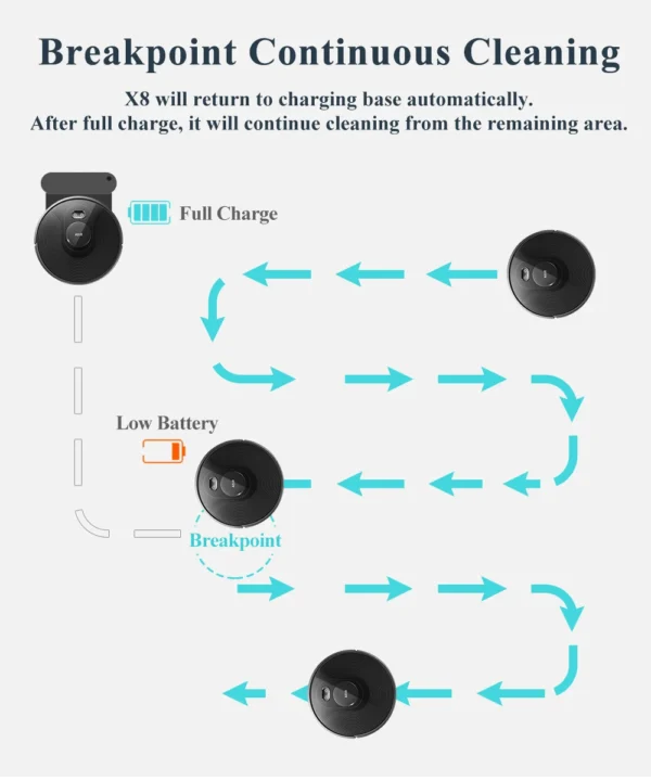 ABIR X8 Robot Vacuum Cleaner ,Laser System, Multiple Floors Maps, Zone Cleaning,Restricted Area Setting for Home Carpet Cleaning - Image 25
