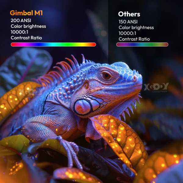 XGODY Smart Mini Projector Gimbal M1 Full HD Native 1080P 4K Portable Home Movie Projector Vertical Automatic Keystone Correctio - Image 4