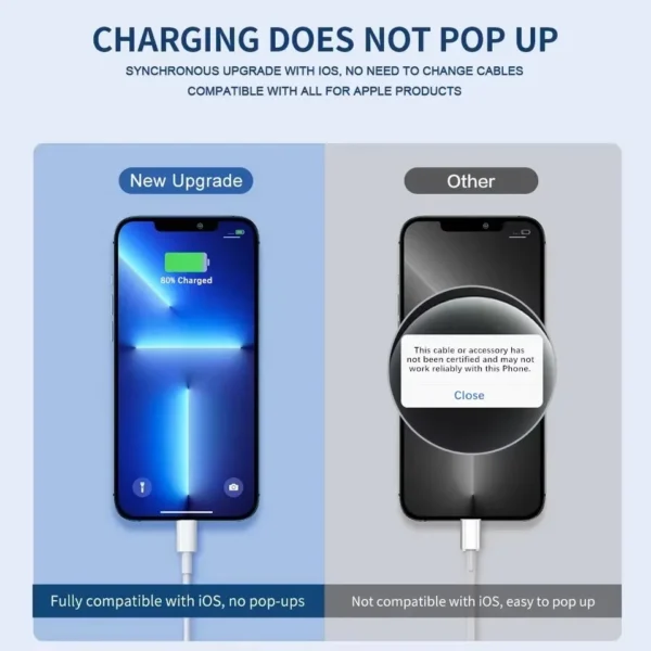For PD 35W Fast Quick Charger USB Type C For iPhone 15 14 13 12 11 Pro Max Mini Plus XR XS Charging Data Cable Accessories - Image 4
