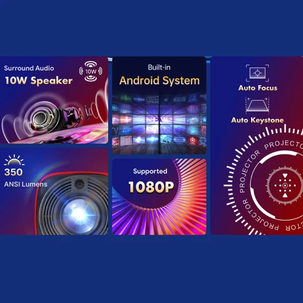 SkyEcho Mini Projector 1080P Home Theater 4K Video Projector 150in Projection Size 270° Rotation & Auto Keystone for Outdoor - Image 18