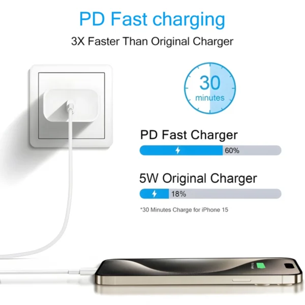 40W USB C Fast Charger For iPhone 14 13 12 11 Pro Max XS iPad USB Type C Fast Charging Data Cable Phone Accessories Charger Set - Image 3