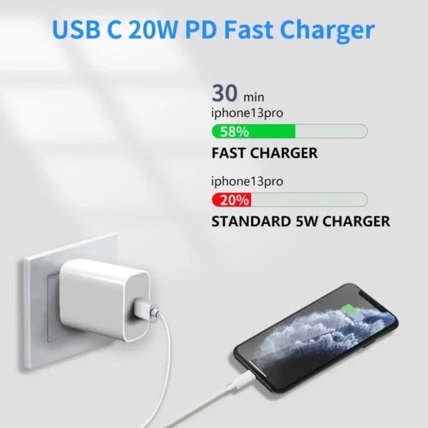 20W Fast Charger For iPhone 13 mini 12 11 pro  14 Pro Max Plus X XR XS USB Type C Fast Charging Charger Cable Accessories - Image 5